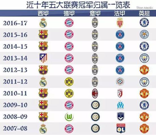 在国际大型